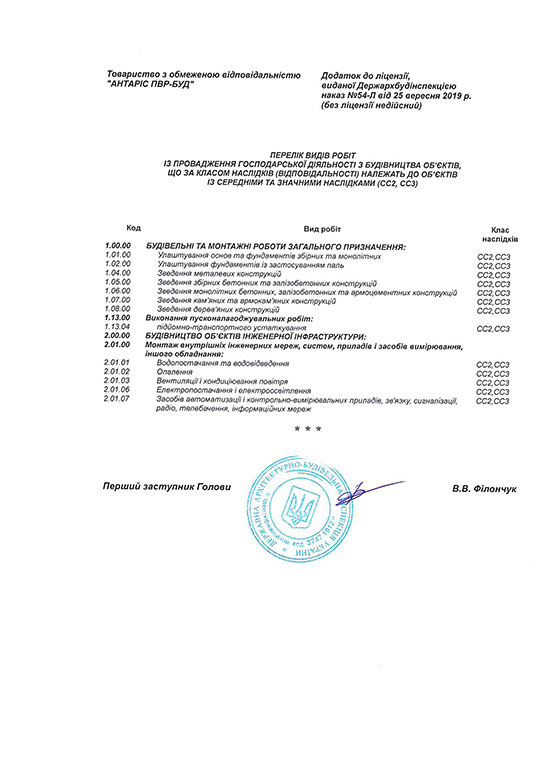 Litsenziya na provedennya pevnoho 2