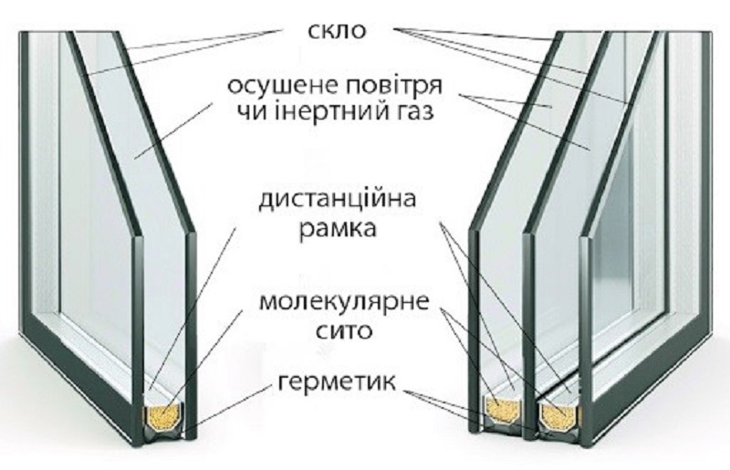 sklopaketu
